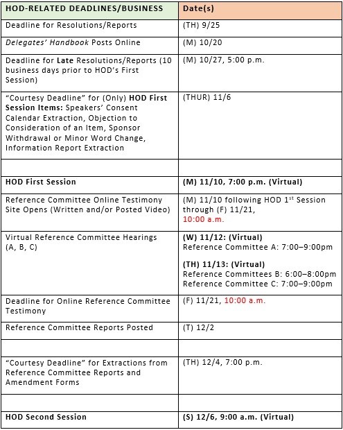 Interim 2025 HOD Schedule Interim 2025 HOD Schedule